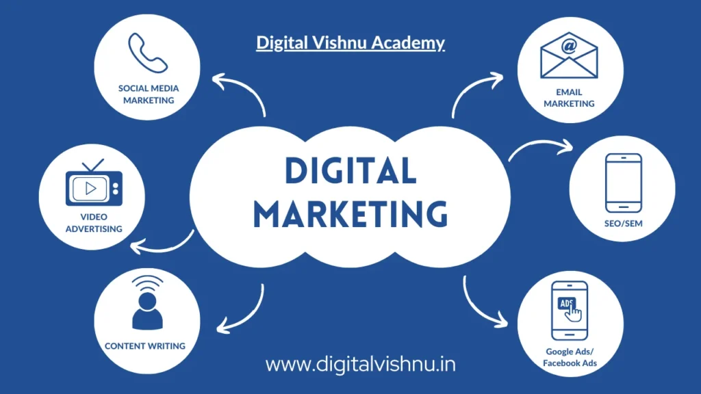 digital marketing course in trichy
